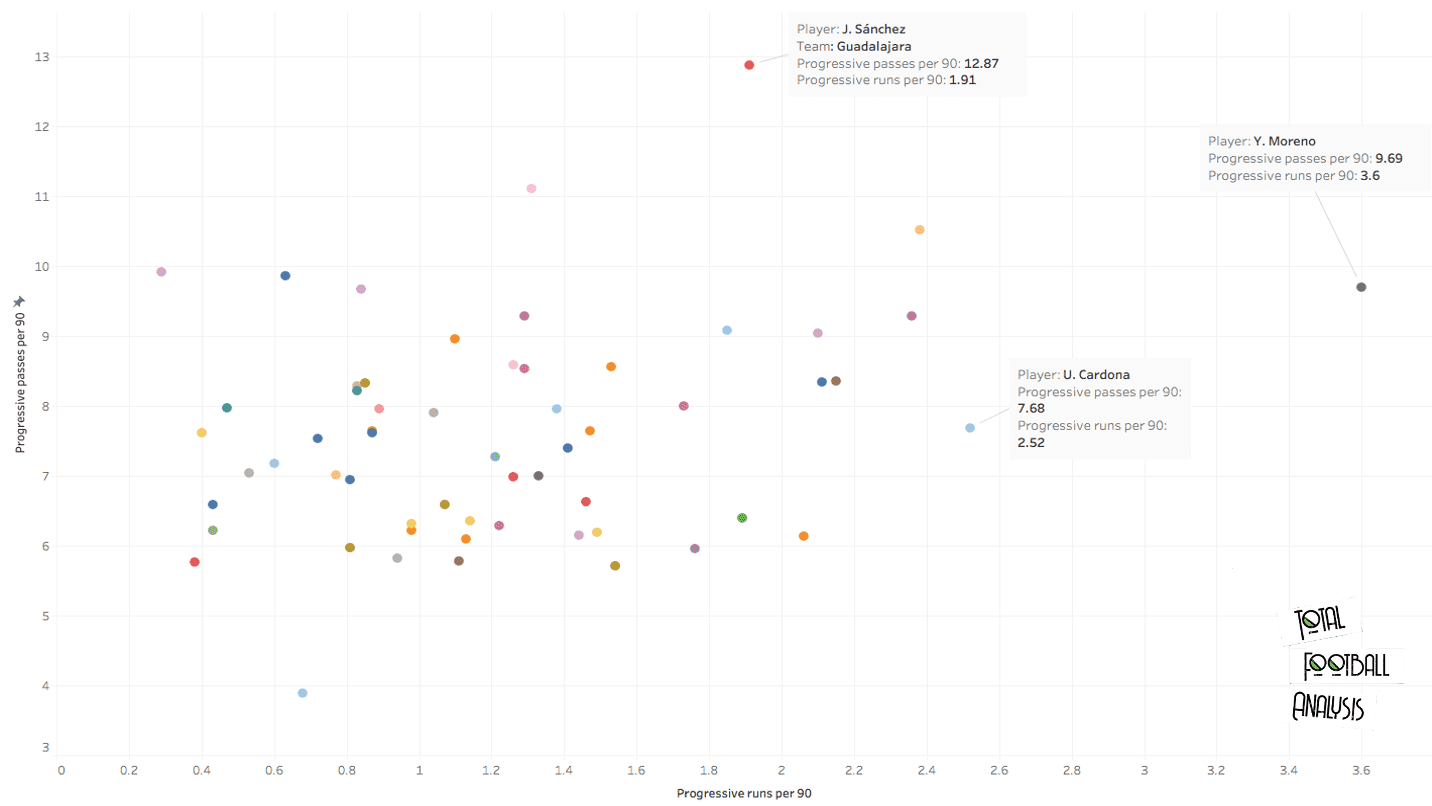 Finding the best full-backs in Liga MX - data analysis statistics