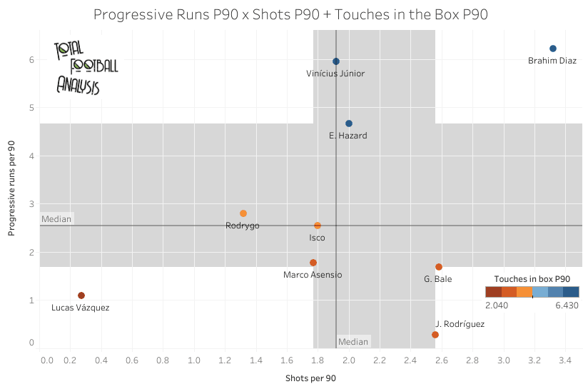 Making sense of Real Madrid's muddled outside-forward situation - data analysis statistics