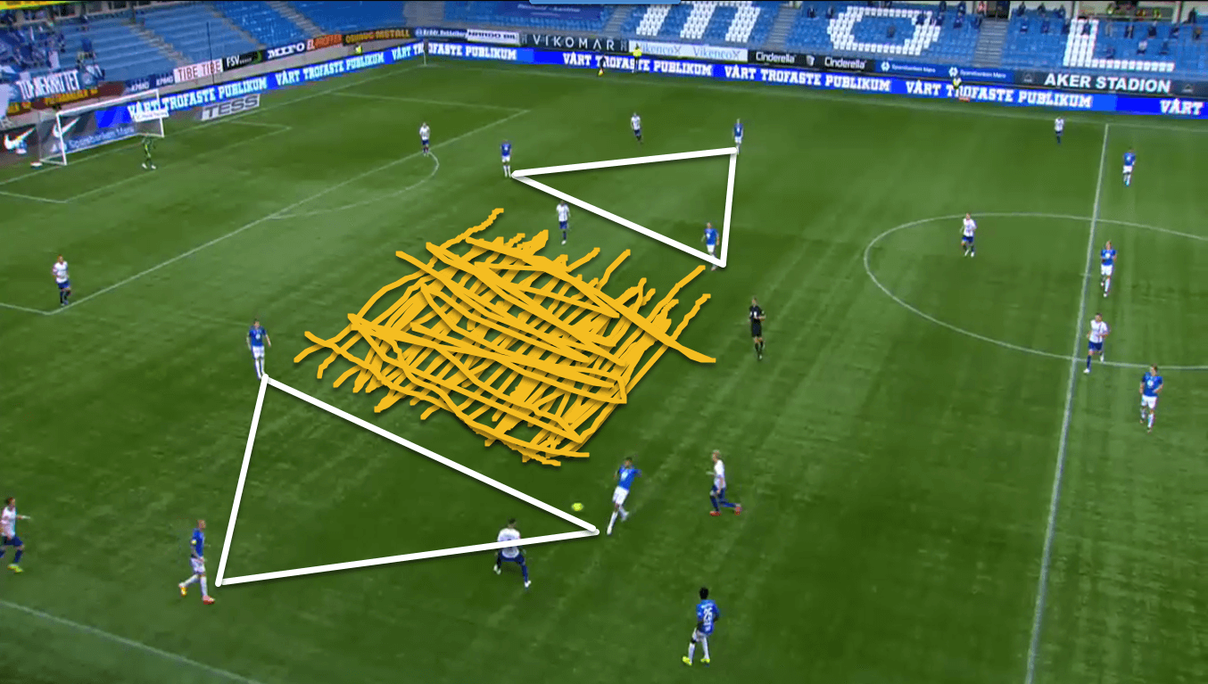 Eliteserien 2020: Valerenga vs Bodo/Glimt – tactical preview tactics