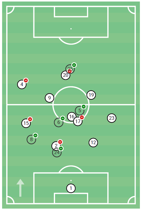 Midge Purce 2019/20 - scout report - tactical analysis tactics