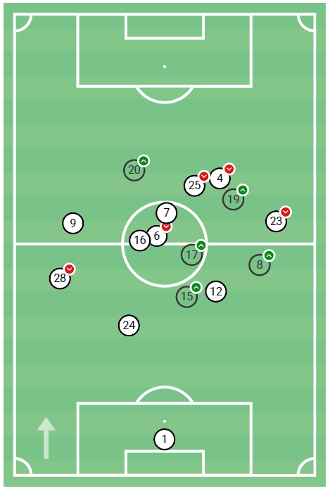 Midge Purce 2019/20 - scout report - tactical analysis tactics