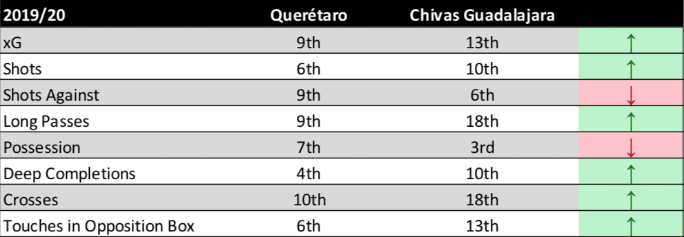 Victor Vucetich at Chivas 2020/21 - tactical analysis tactics