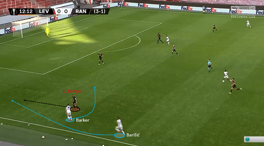 Europa League 2019/20: Bayer Leverkusen vs Rangers – tactical analysis tactics