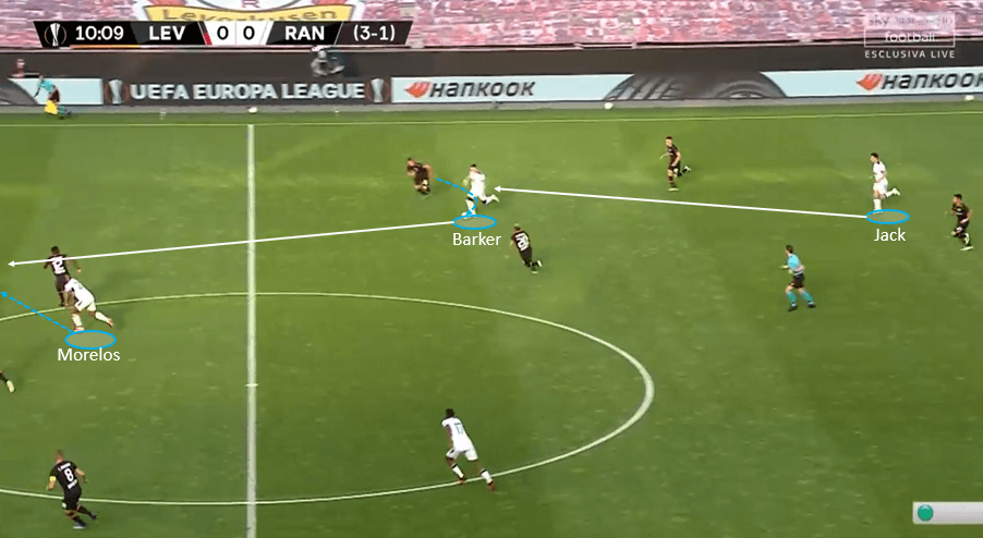 Europa League 2019/20: Bayer Leverkusen vs Rangers – tactical analysis tactics