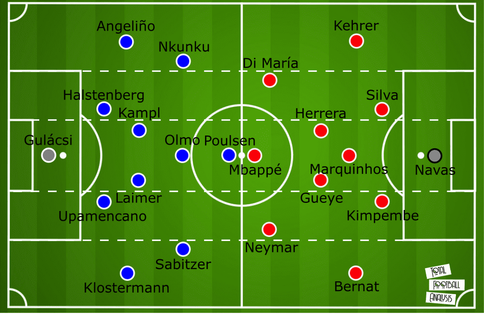 UEFA Champions League 2019/20: RB Leipzig vs Paris Saint-Germain – tactical analysis - tactics