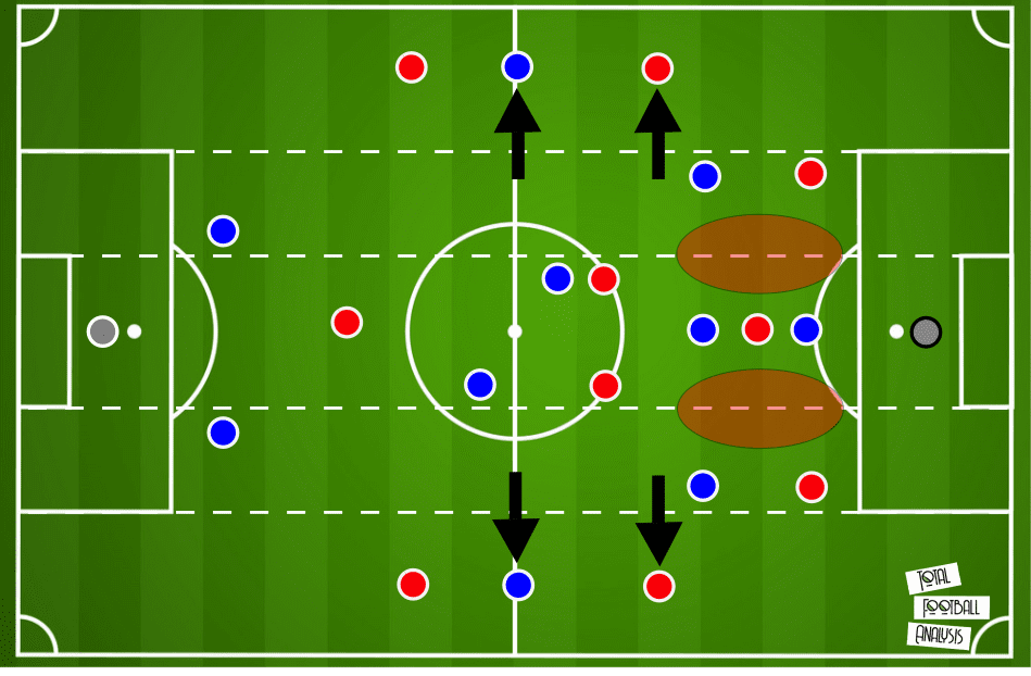 UEFA Champions League 2019/20: RB Leipzig vs Paris Saint-Germain – tactical analysis - tactics