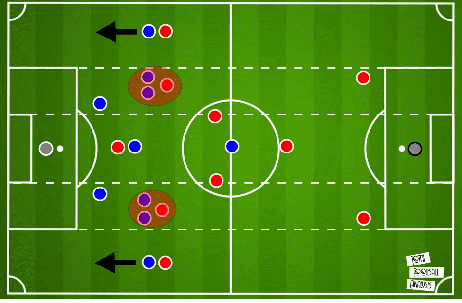 UEFA Champions League 2019/20: RB Leipzig vs Paris Saint-Germain – tactical analysis - tactics