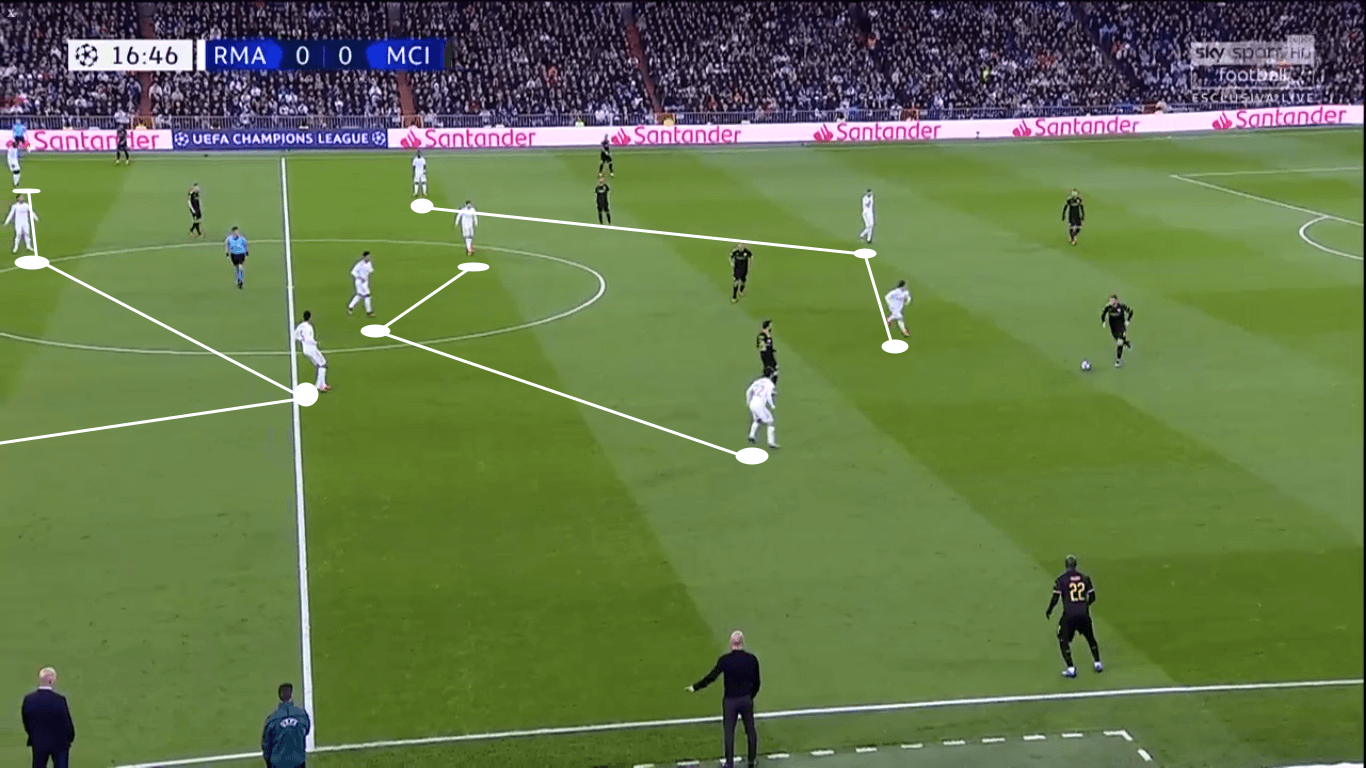 UEFA Champions League 2019/20: How Real Madrid can overturn the deficit vs Manchester City – tactical preview tactics