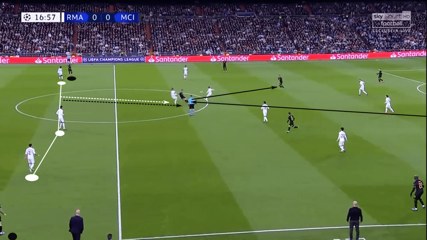 UEFA Champions League 2019/20: How Real Madrid can overturn the deficit vs Manchester City – tactical preview tactics