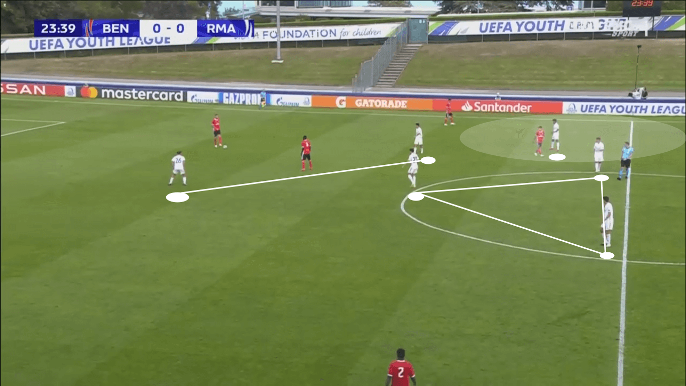 UEFA Youth League 2019/20: Benfica U19 vs Real Madrid U19 – tactical analysis tactics