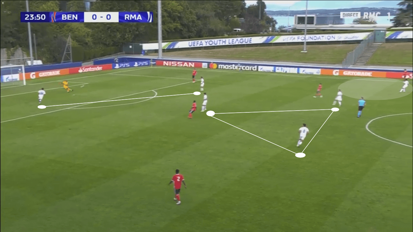 UEFA Youth League 2019/20: Benfica U19 vs Real Madrid U19 – tactical analysis tactics