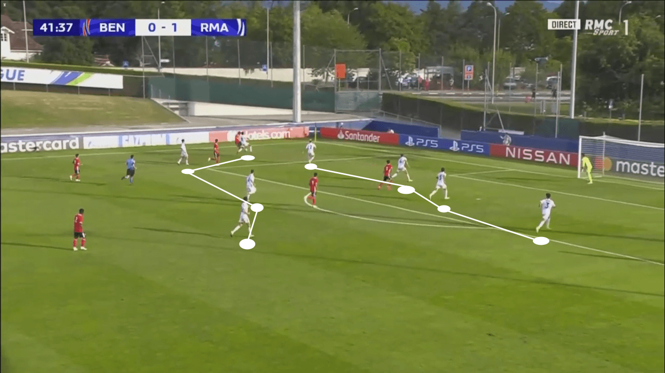 UEFA Youth League 2019/20: Benfica U19 vs Real Madrid U19 – tactical analysis tactics