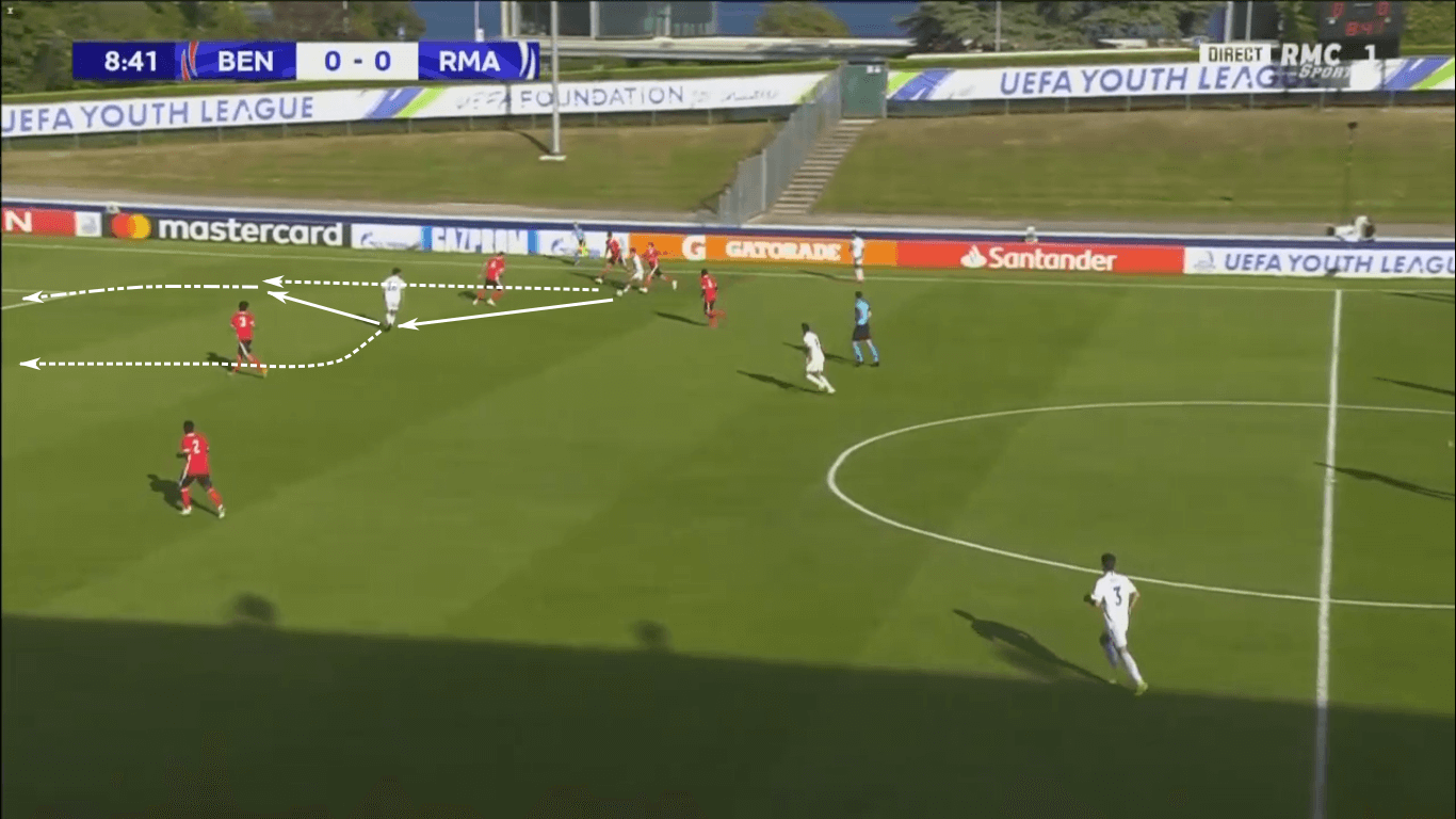 UEFA Youth League 2019/20: Benfica U19 vs Real Madrid U19 – tactical analysis tactics