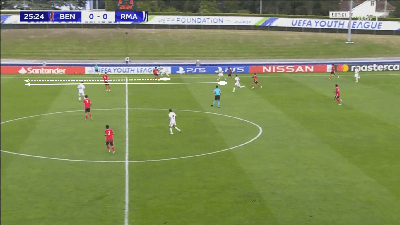 UEFA Youth League 2019/20: Benfica U19 vs Real Madrid U19 – tactical analysis tactics