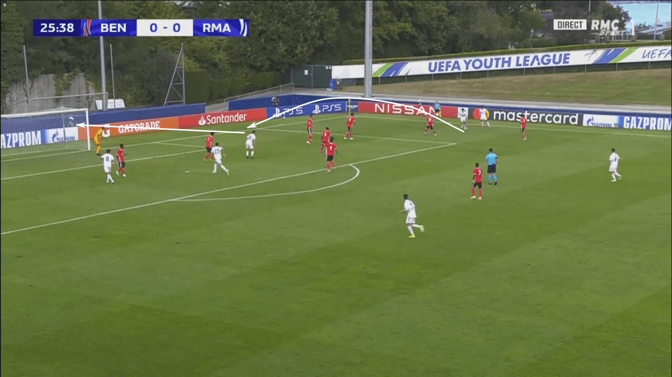 UEFA Youth League 2019/20: Benfica U19 vs Real Madrid U19 – tactical analysis tactics