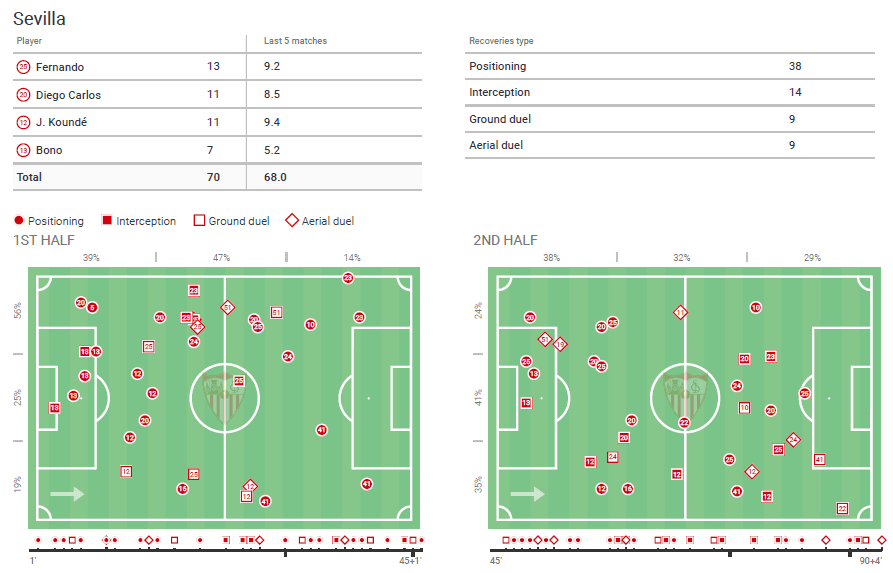 Europa League 2019/20: Wolves vs Sevilla - tactical analysis tactics