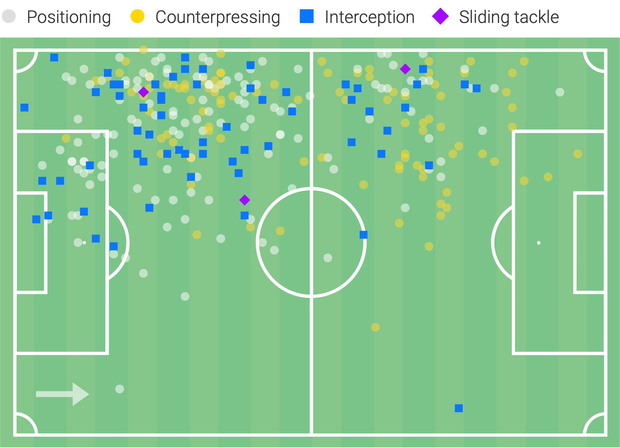 Raphael Guerreiro at Dortmund 2019/2020 - data analysis statistics