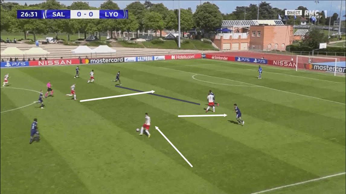 UEFA Youth League 2019/20: RB Salzburg vs Olympique Lyon - tactical analysis tactics