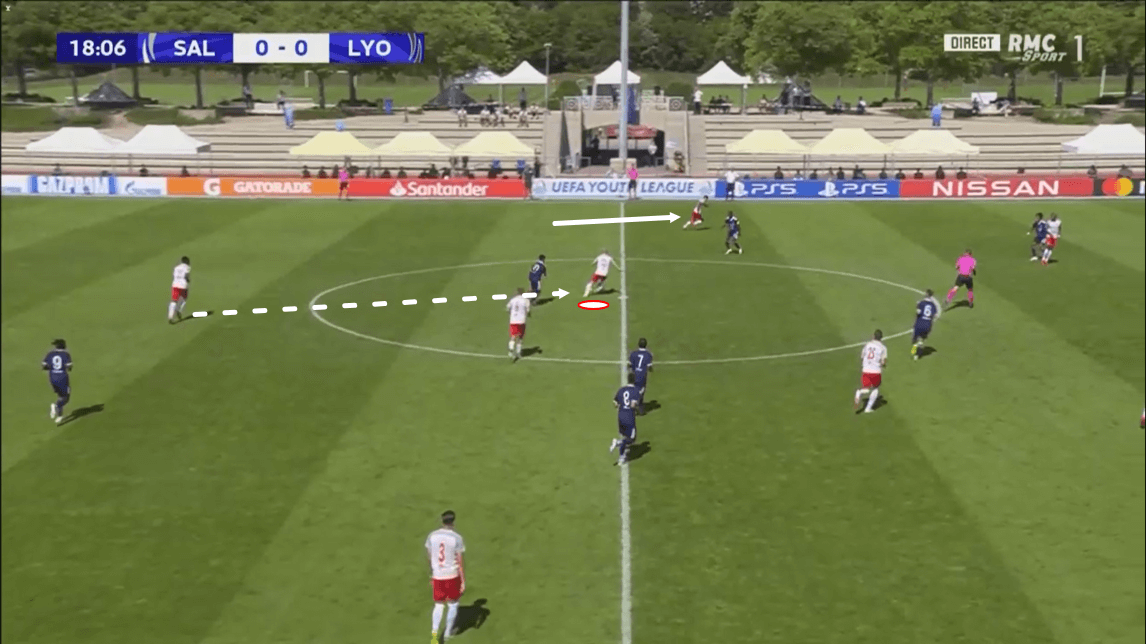 UEFA Youth League 2019/20: RB Salzburg vs Olympique Lyon - tactical analysis tactics