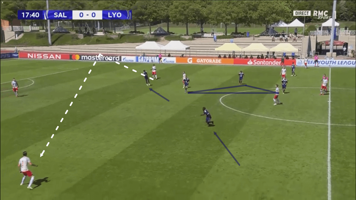 UEFA Youth League 2019/20: RB Salzburg vs Olympique Lyon - tactical analysis tactics