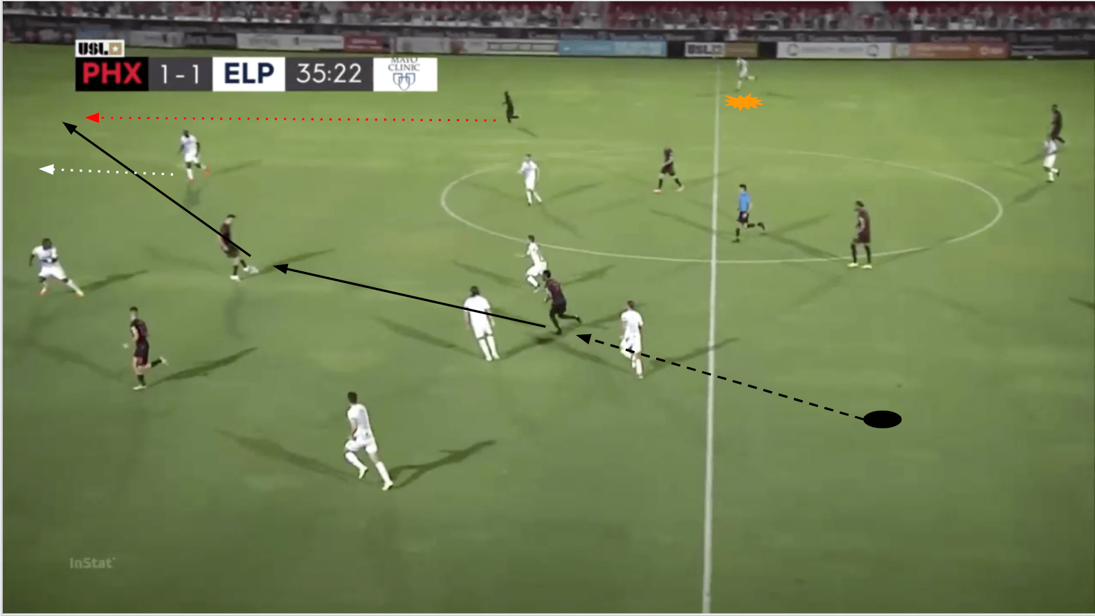 USL Championship 2020: Phoenix Rising vs El Paso Locomotive - tactical analysis tactics