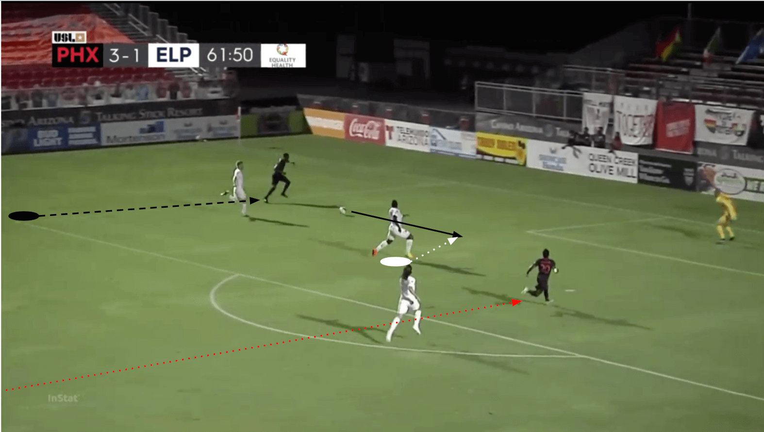 USL Championship 2020: Phoenix Rising vs El Paso Locomotive - tactical analysis tactics