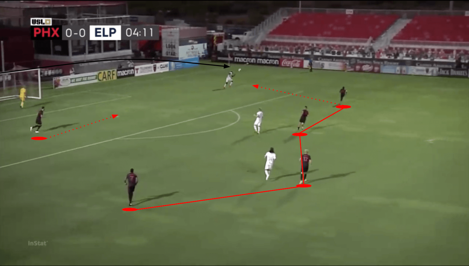 USL Championship 2020: Phoenix Rising vs El Paso Locomotive - tactical analysis tactics