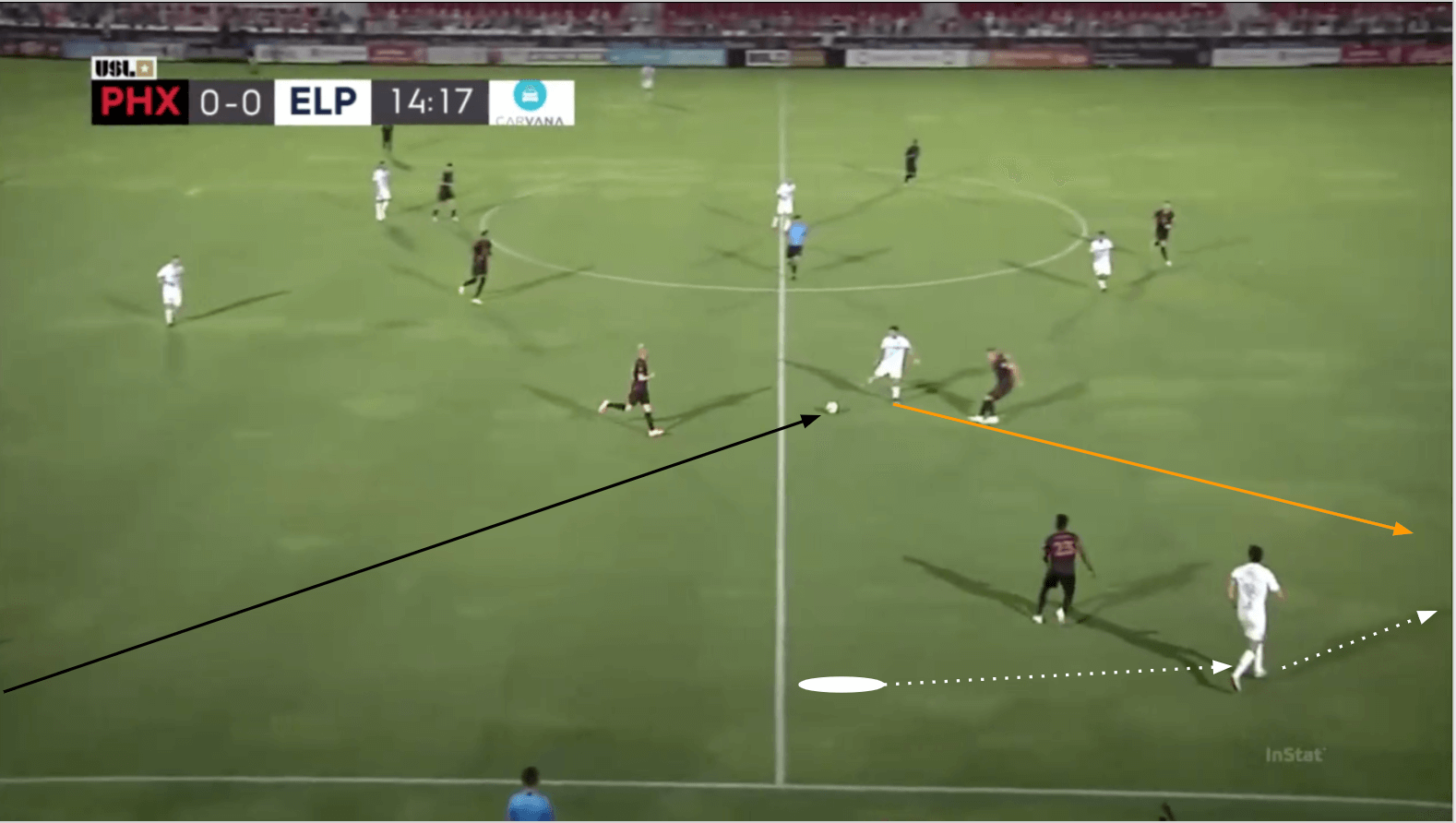 USL Championship 2020: Phoenix Rising vs El Paso Locomotive - tactical analysis tactics