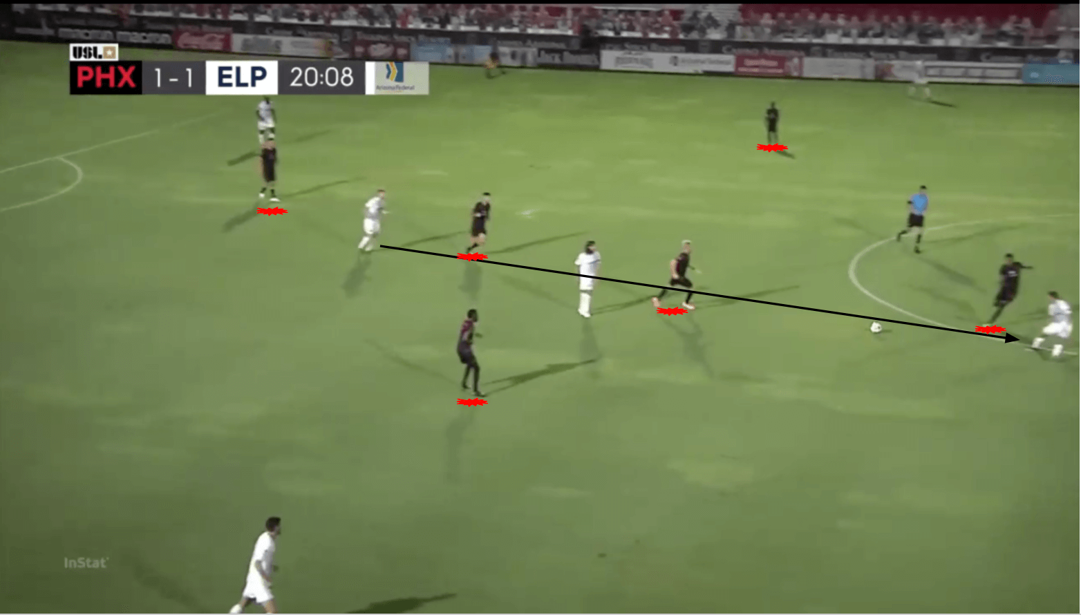 USL Championship 2020: Phoenix Rising vs El Paso Locomotive - tactical analysis tactics