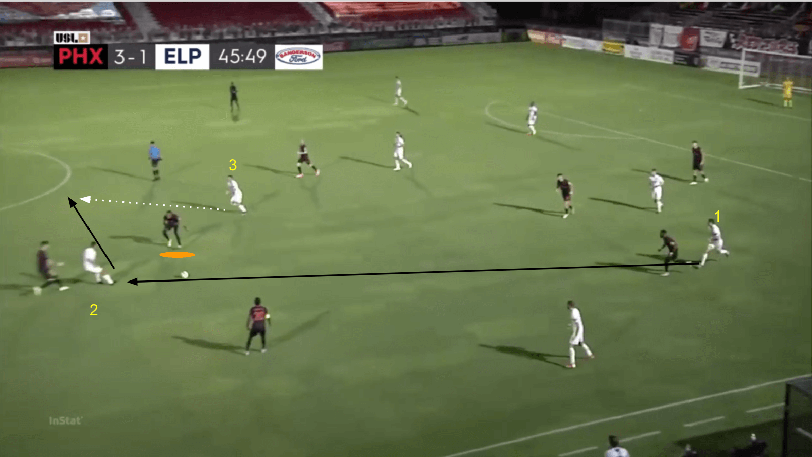 USL Championship 2020: Phoenix Rising vs El Paso Locomotive - tactical analysis tactics