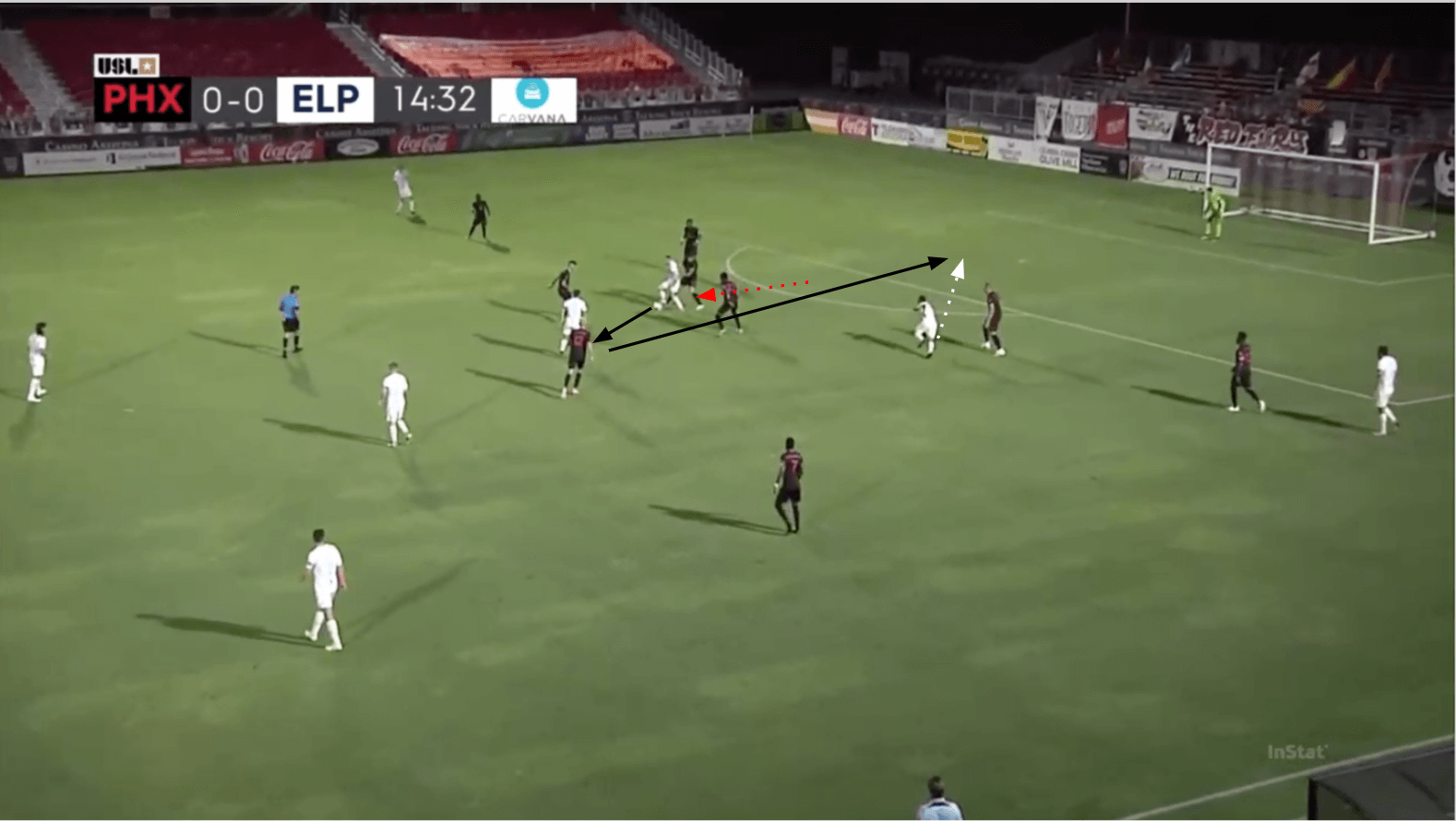 USL Championship 2020: Phoenix Rising vs El Paso Locomotive - tactical analysis tactics