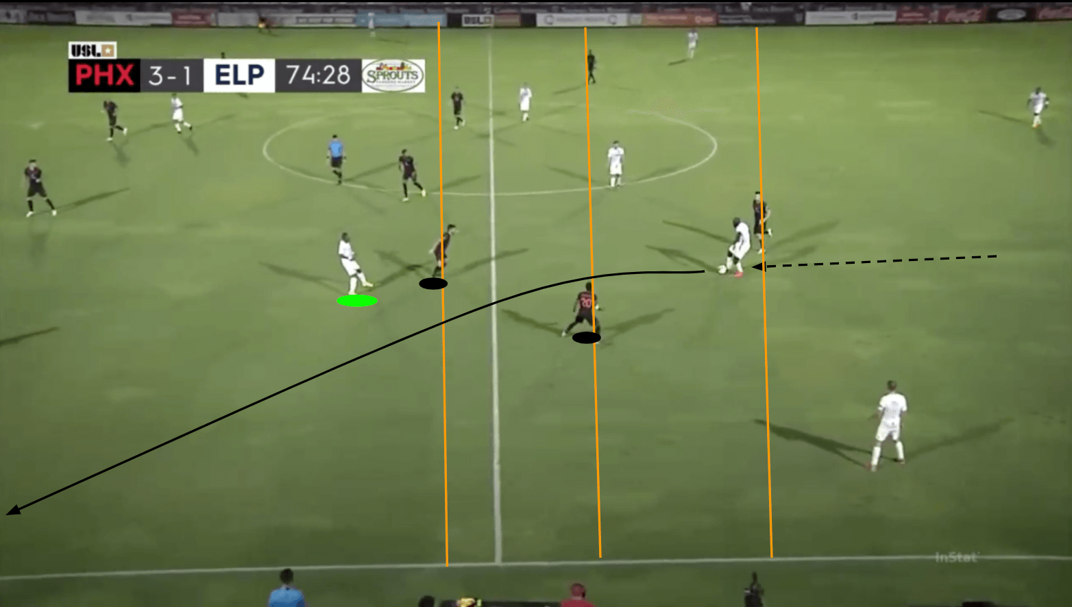 USL Championship 2020: Phoenix Rising vs El Paso Locomotive - tactical analysis tactics