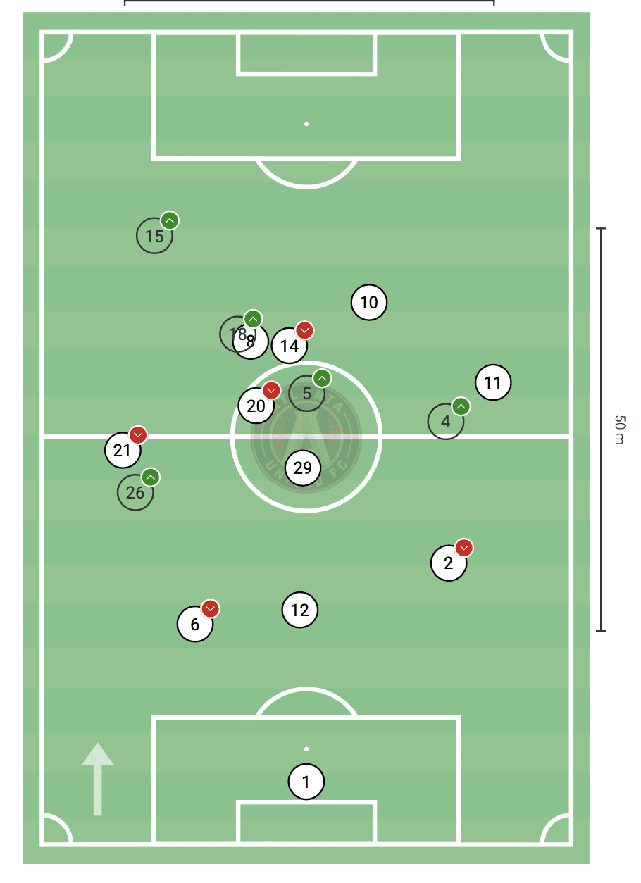 Atlanta United 2020/2021: Assessing their slow start- scout report