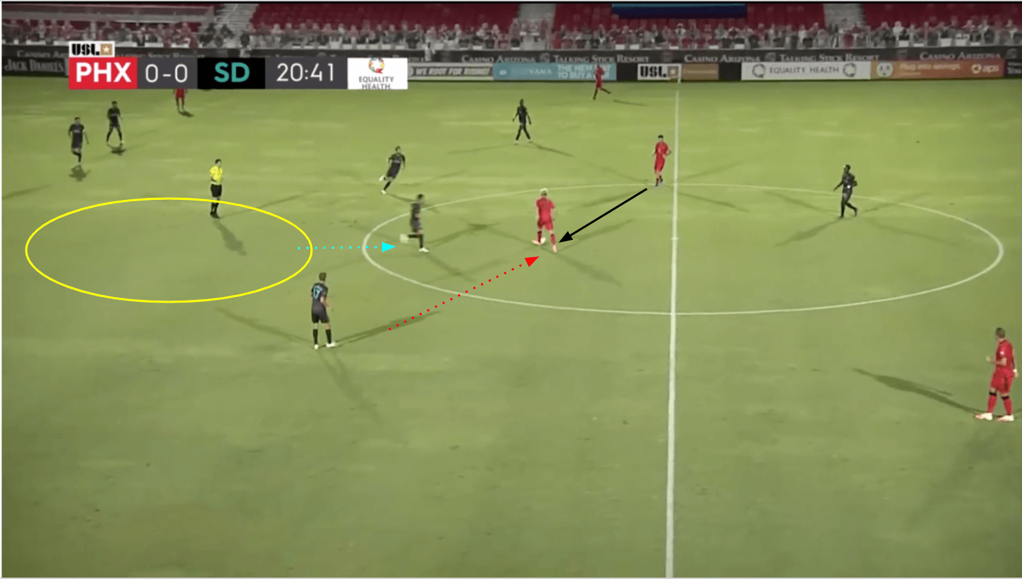 USL Championship 2020: Phoenix Rising vs San Diego Loyal - tactical analysis tactics