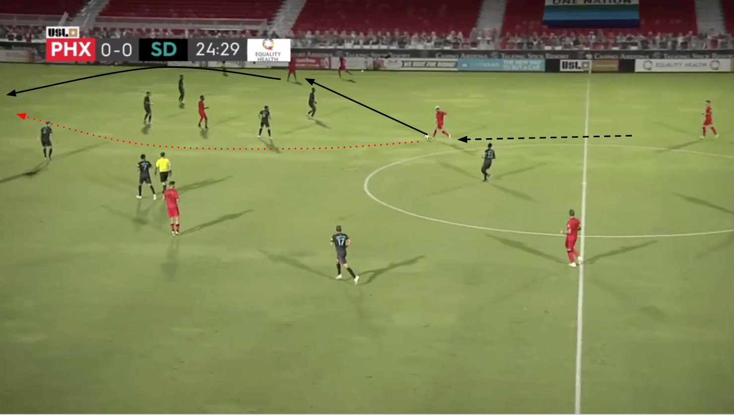 USL Championship 2020: Phoenix Rising vs San Diego Loyal - tactical analysis tactics