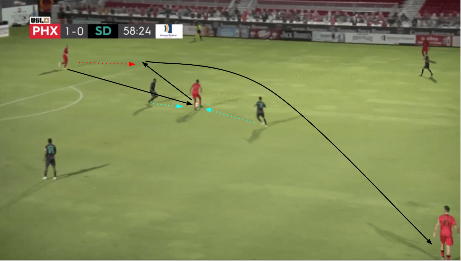 USL Championship 2020: Phoenix Rising vs San Diego Loyal - tactical analysis tactics