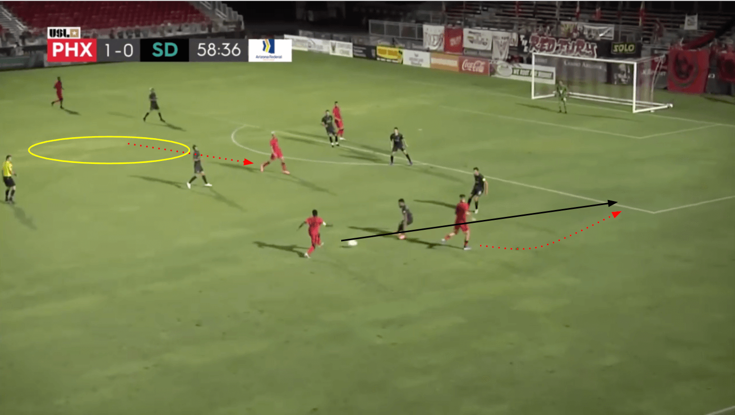 USL Championship 2020: Phoenix Rising vs San Diego Loyal - tactical analysis tactics