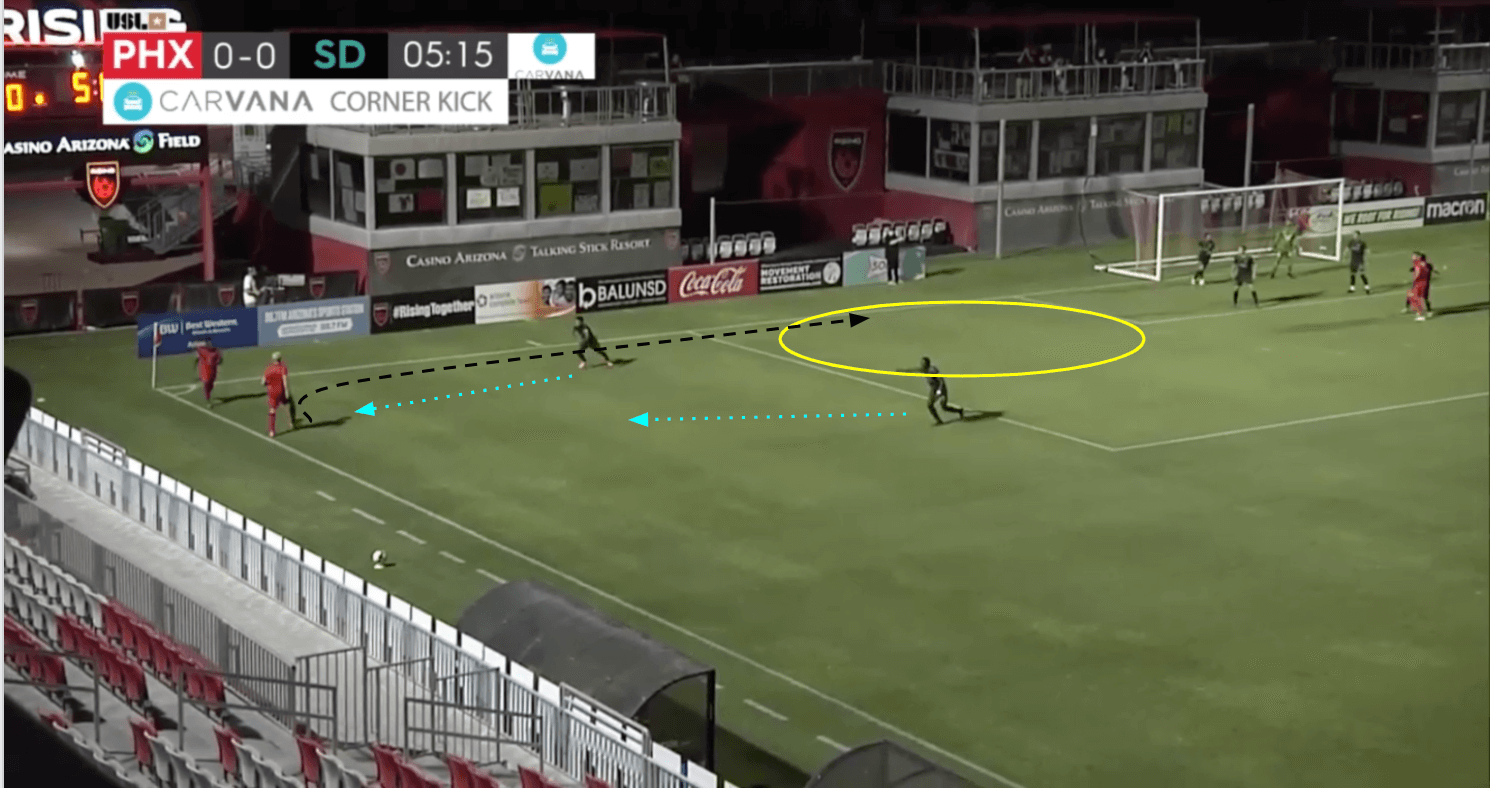 USL Championship 2020: Phoenix Rising vs San Diego Loyal - tactical analysis tactics