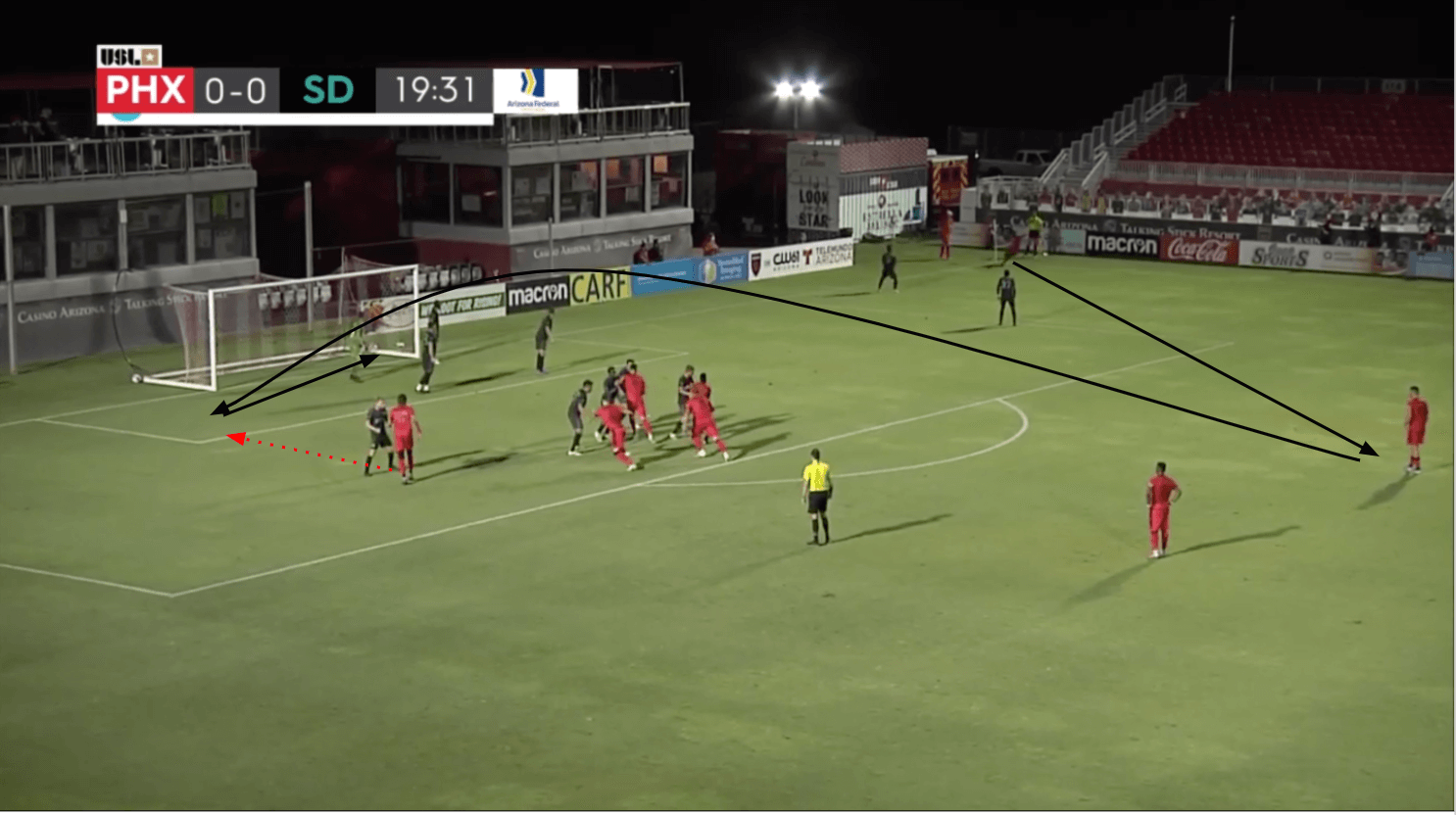 USL Championship 2020: Phoenix Rising vs San Diego Loyal - tactical analysis tactics