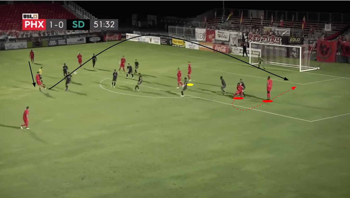 USL Championship 2020: Phoenix Rising vs San Diego Loyal - tactical analysis tactics