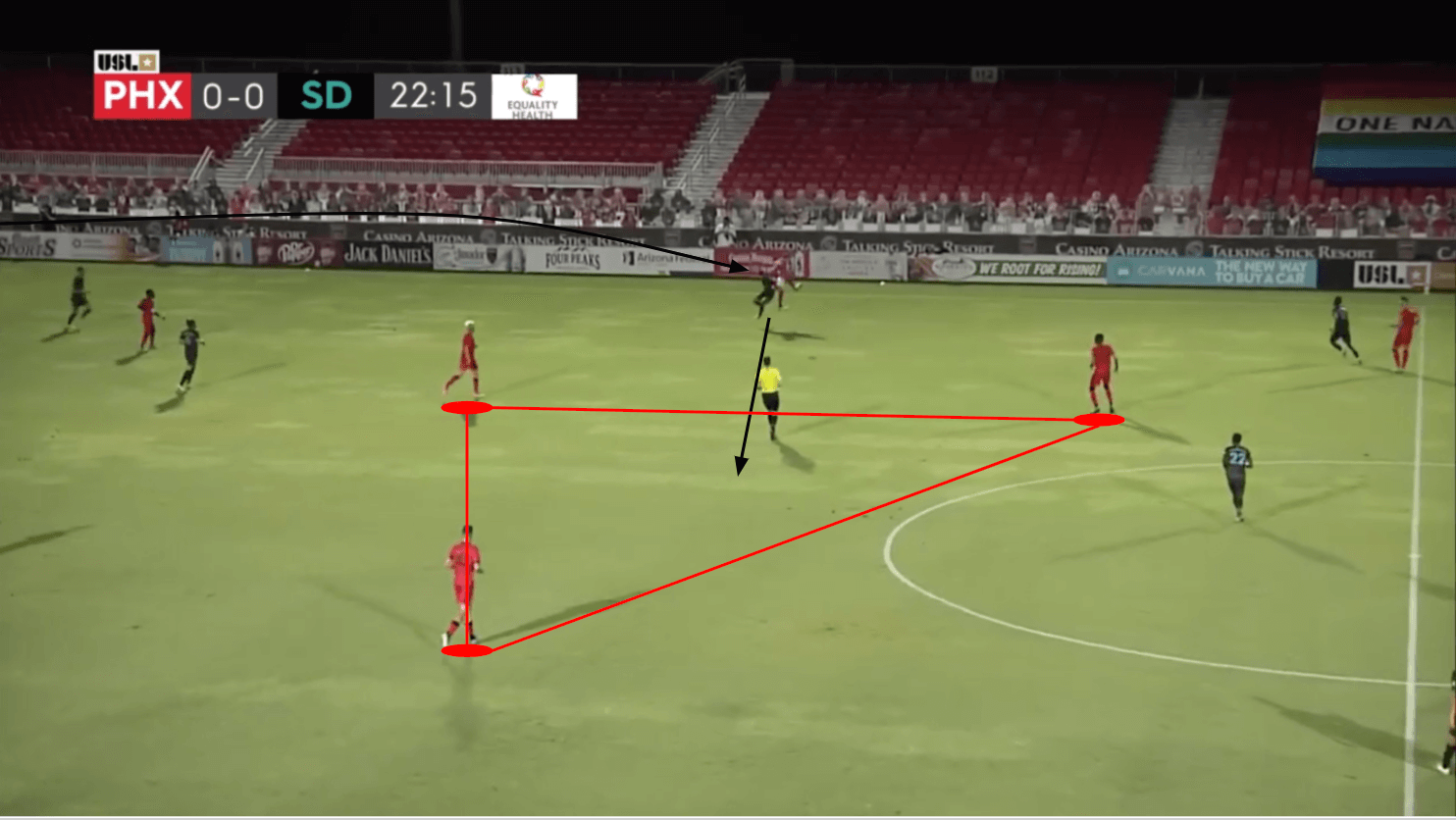 USL Championship 2020: Phoenix Rising vs San Diego Loyal - tactical analysis tactics