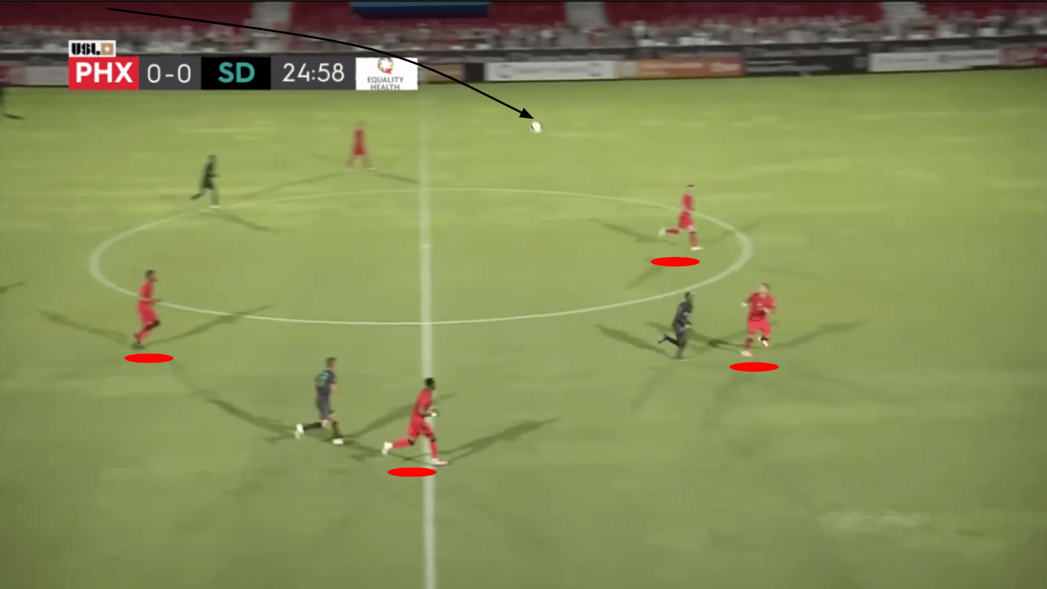 USL Championship 2020: Phoenix Rising vs San Diego Loyal - tactical analysis tactics