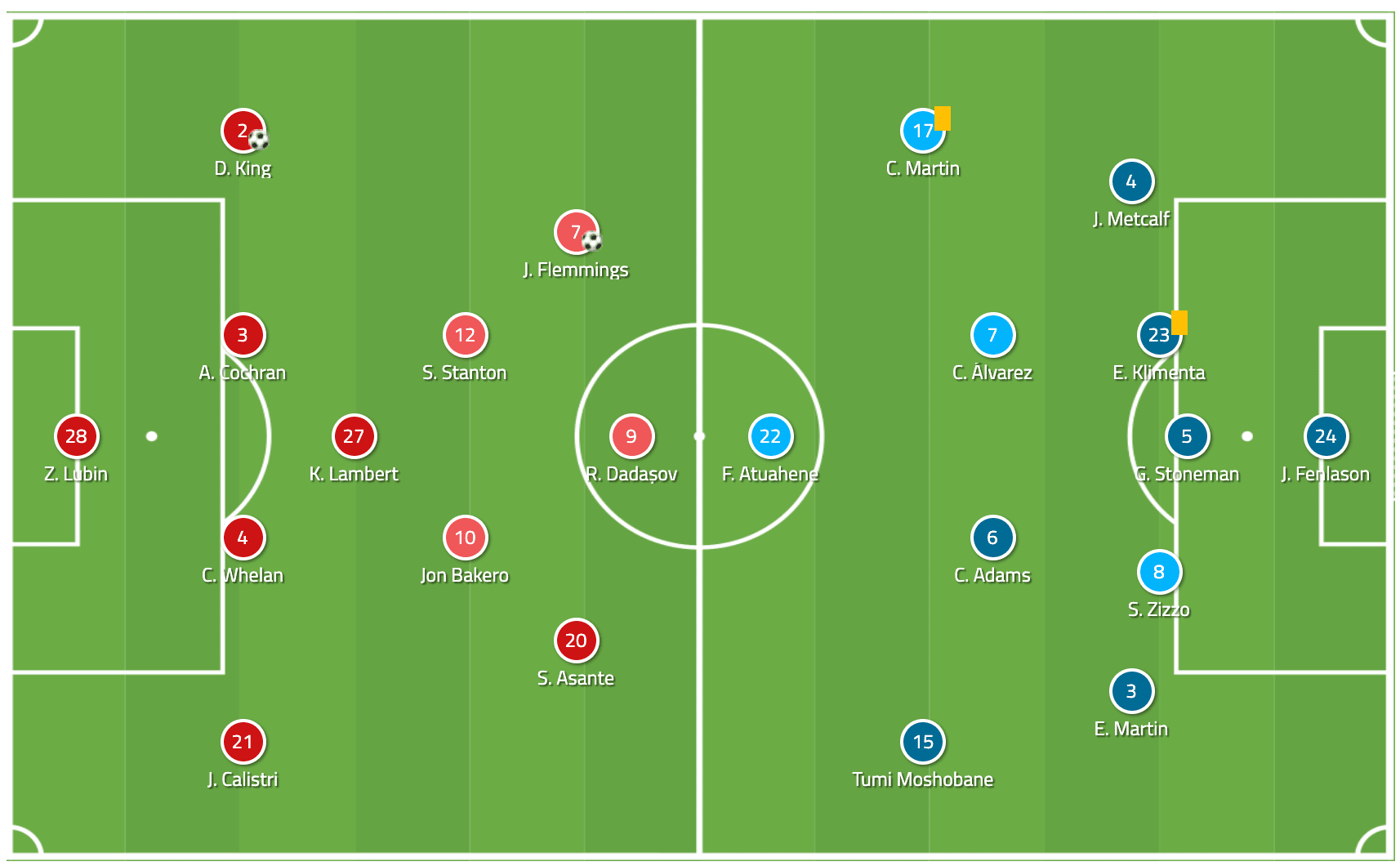 USL Championship 2020: Phoenix Rising vs San Diego Loyal - tactical analysis tactics