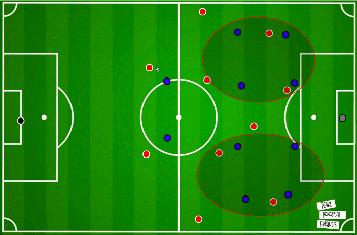 UEFA Champions League 2019/20: PSG vs Bayern Munich- tactical analysis - tactics