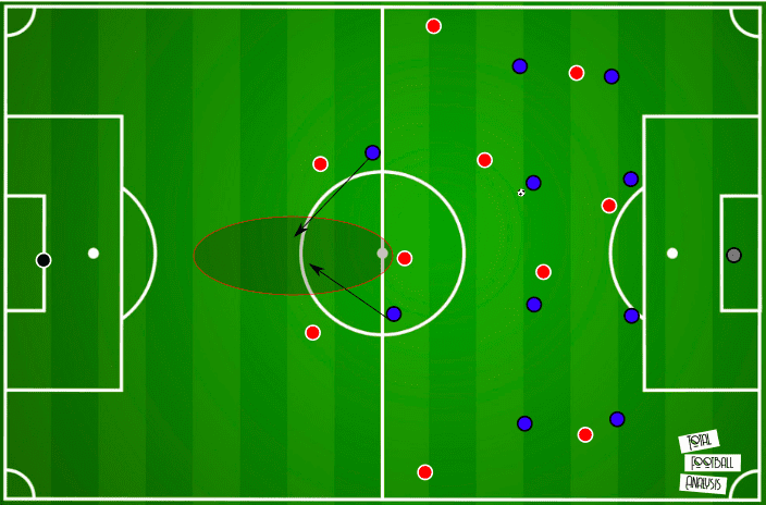 UEFA Champions League 2019/20: PSG vs Bayern Munich- tactical analysis - tactics