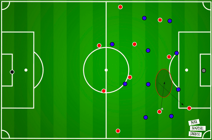 UEFA Champions League 2019/20: PSG vs Bayern Munich- tactical analysis - tactics