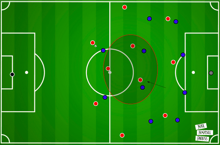 UEFA Champions League 2019/20: PSG vs Bayern Munich- tactical analysis - tactics