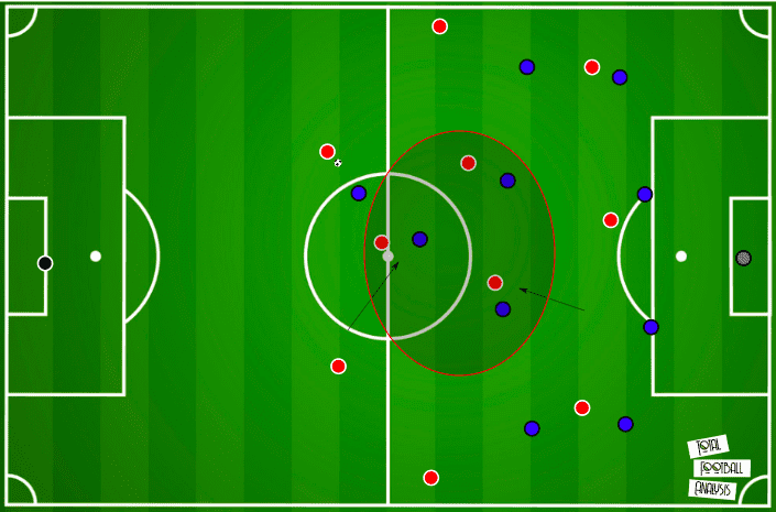 UEFA Champions League 2019/20: PSG vs Bayern Munich- tactical analysis - tactics