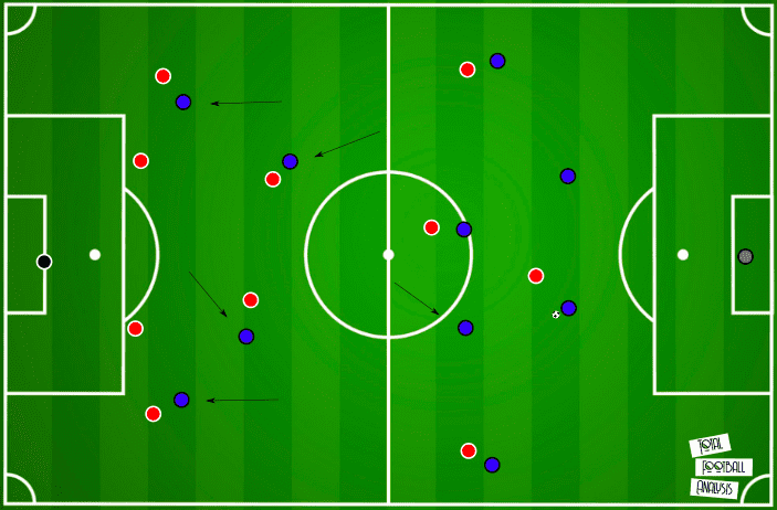 UEFA Champions League 2019/20: PSG vs Bayern Munich- tactical analysis - tactics