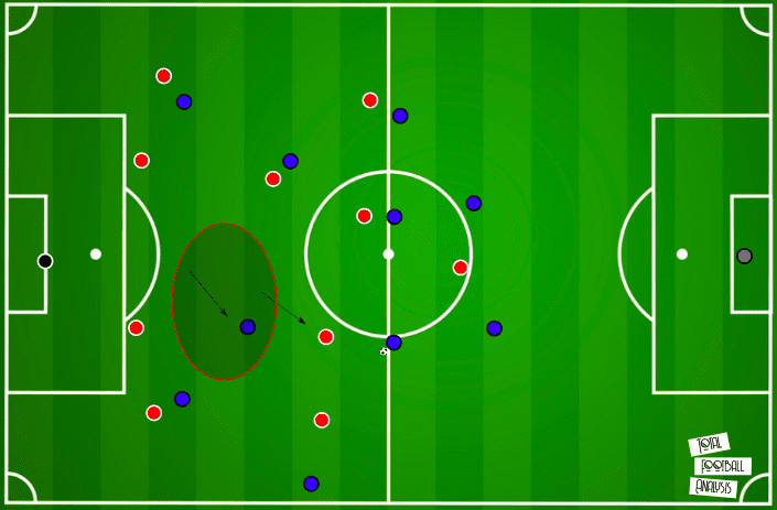 UEFA Champions League 2019/20: PSG vs Bayern Munich- tactical analysis - tactics